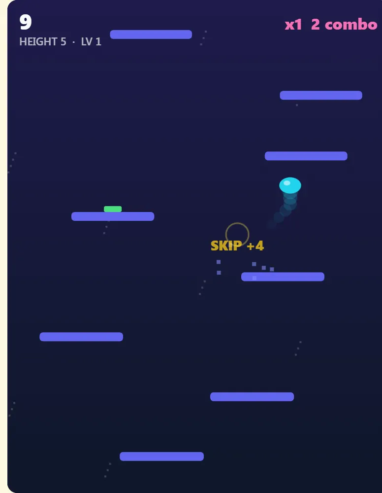 Bounce Ball at height 5 just after a two-platform skip, with a SKIP +4 float beside the ball and a 2 combo shown top right