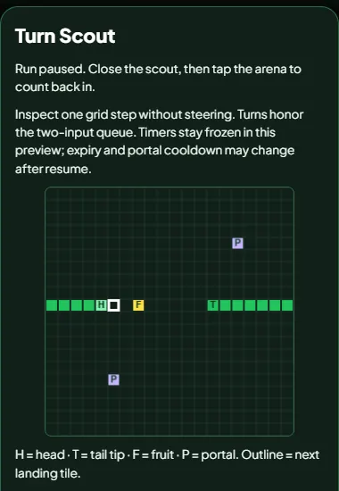 Snack Snake Turn Scout panel showing a mini map with the head marked H, the next landing tile outlined, a fruit marked F, the tail tip marked T and two portals marked P