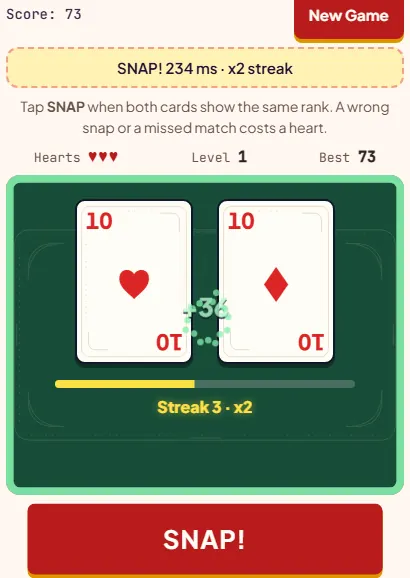 Snap game after a correct snap on the 10 of hearts and 10 of diamonds, status reading SNAP 234 ms x2 streak and Streak 3 x2